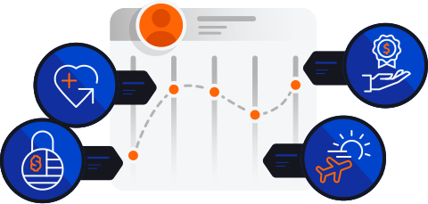 chart outlining benefits plan set up